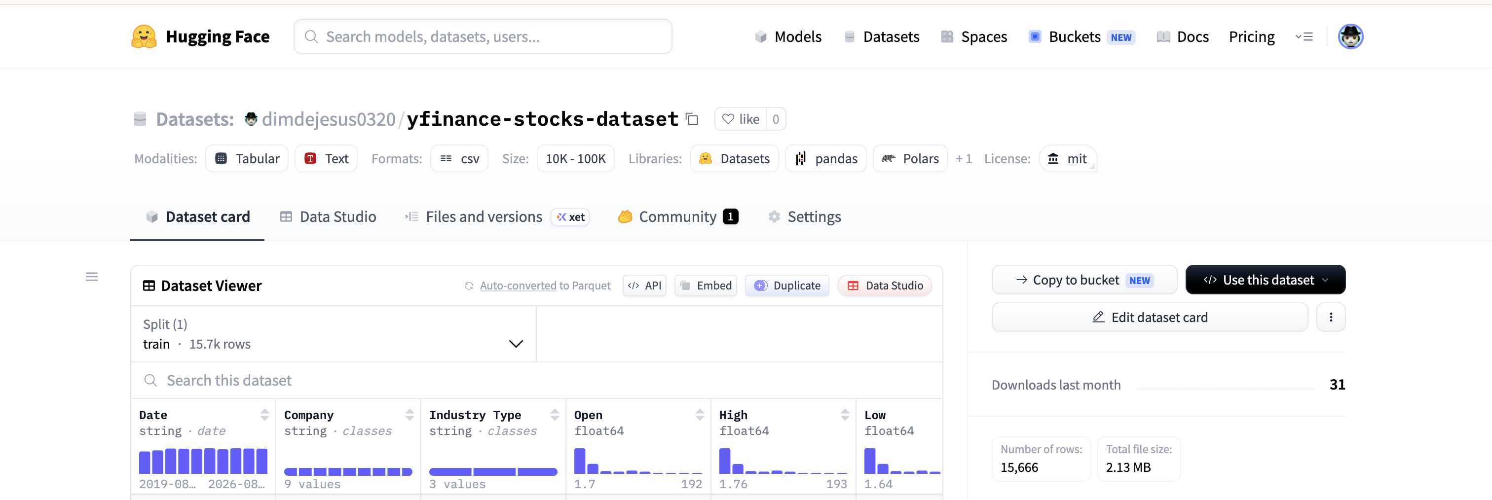 Yahoo Finance Dataset